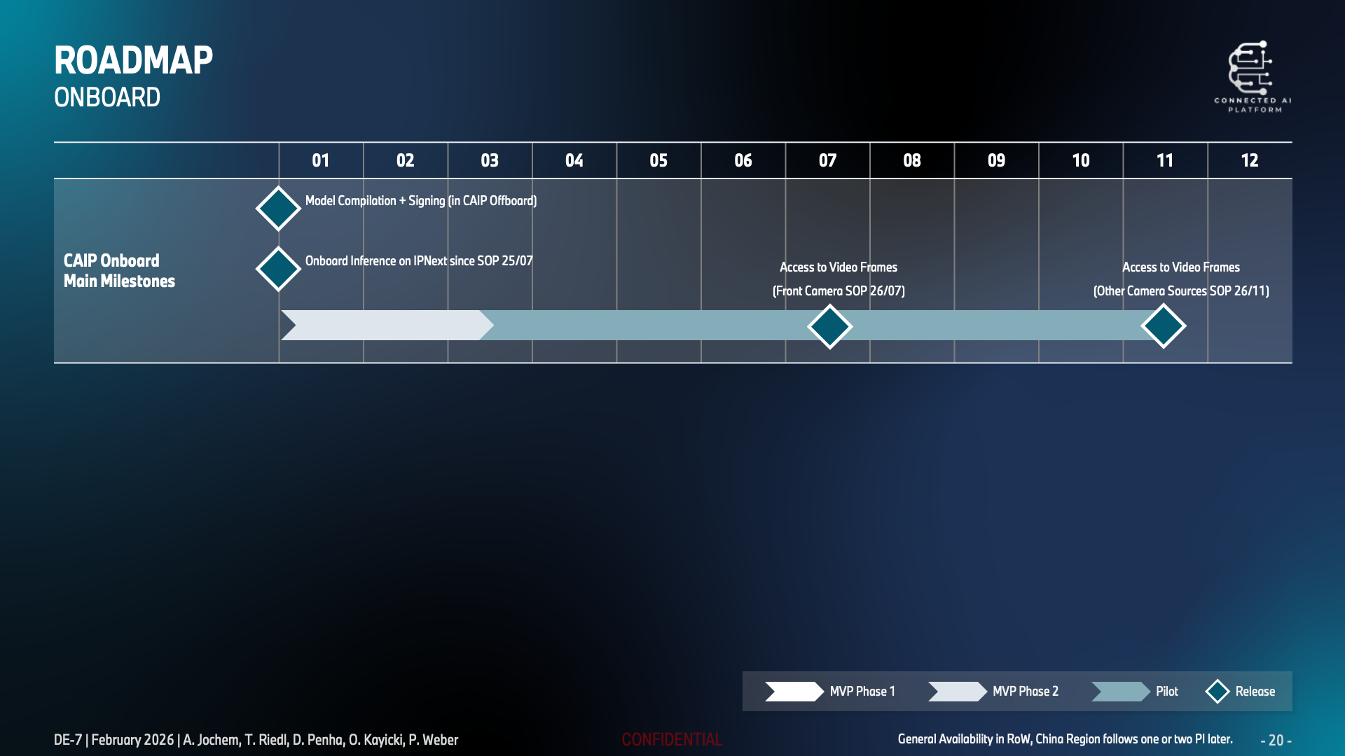 Connected AI Platform roadmap 2026 (3/4)
