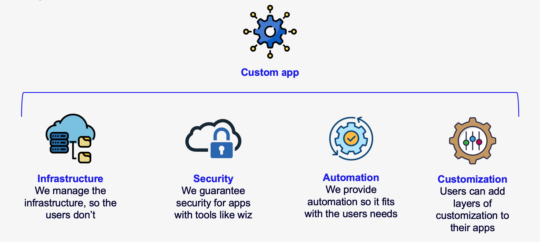 Apps API capabilities