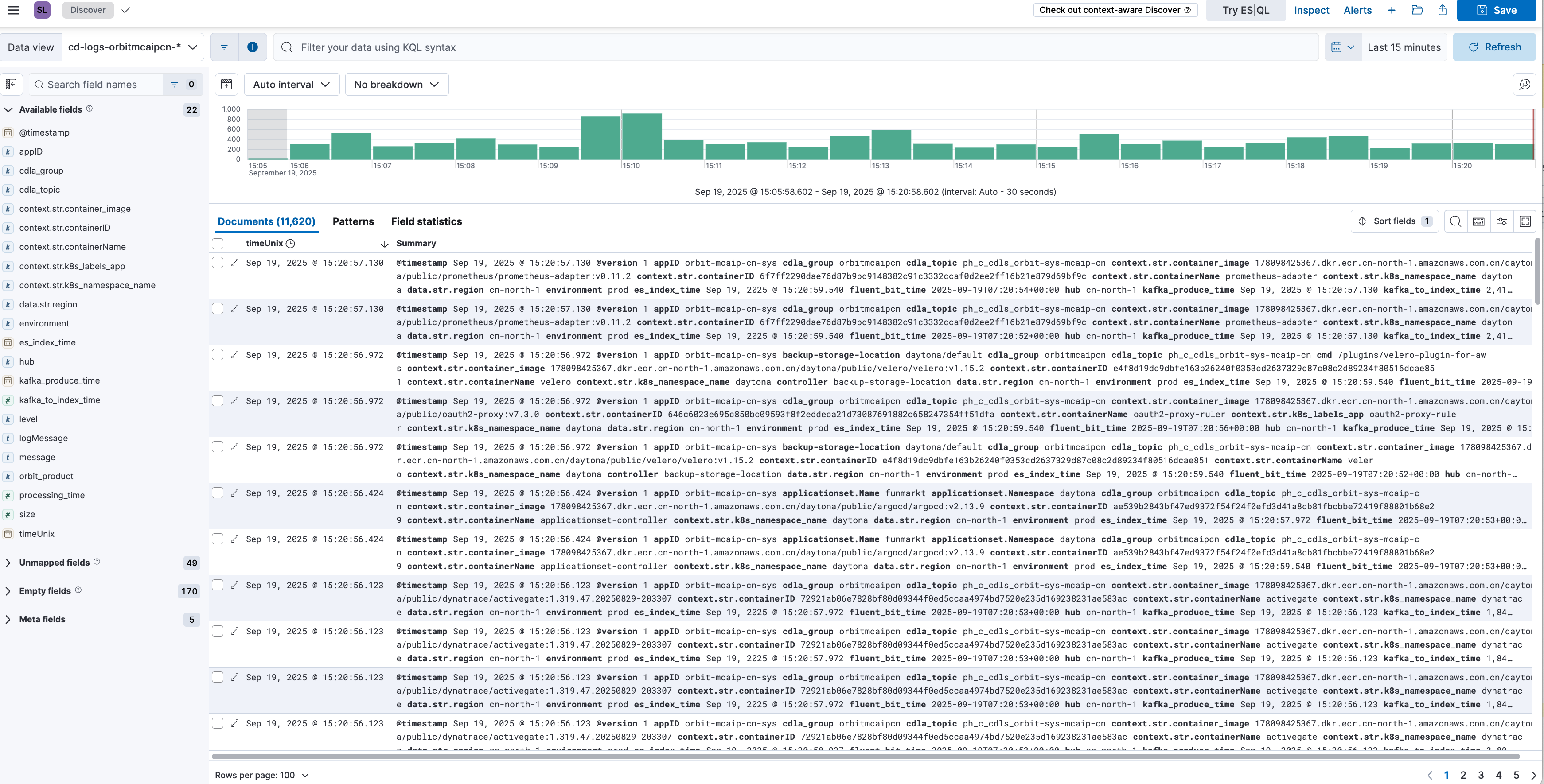 CDLS LOGS