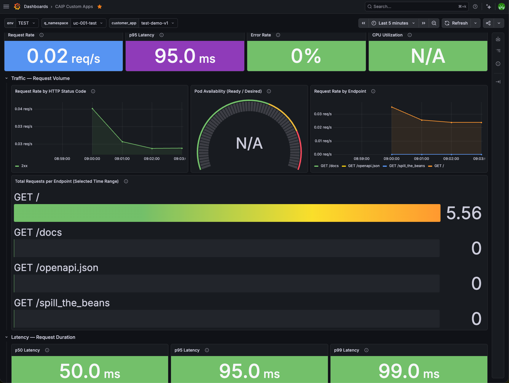 Custom App Monitoring