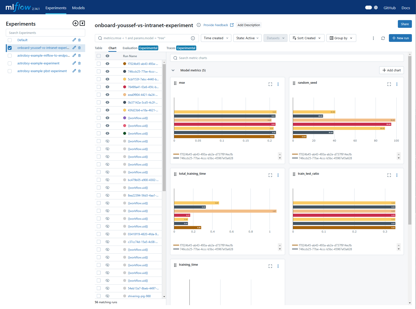 mlflow dashboard