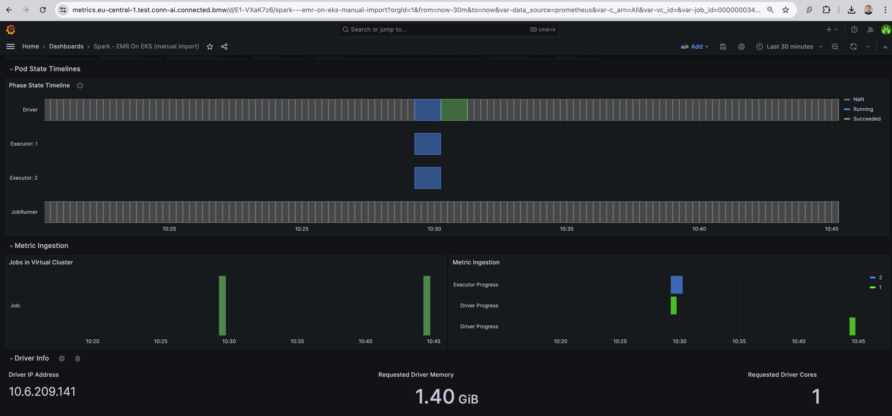 EMR Metrics Overview