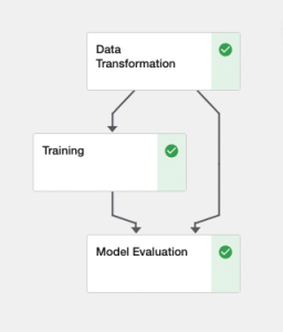Example Pipeline Diagram