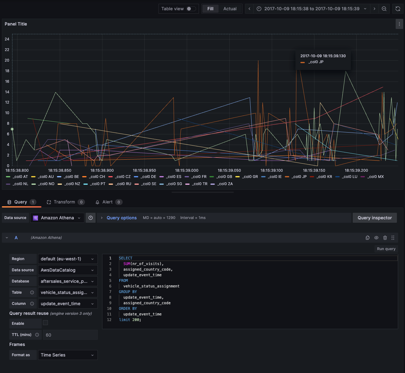Final Athena Dashboard