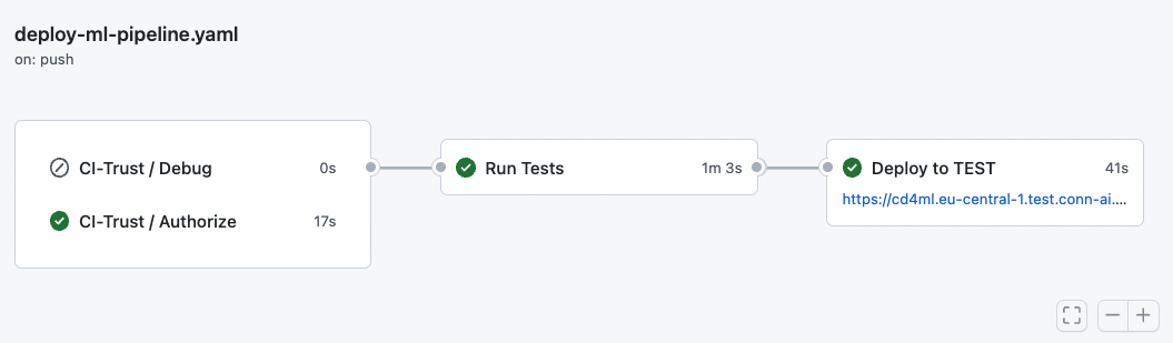 GitHub Actions Deployment