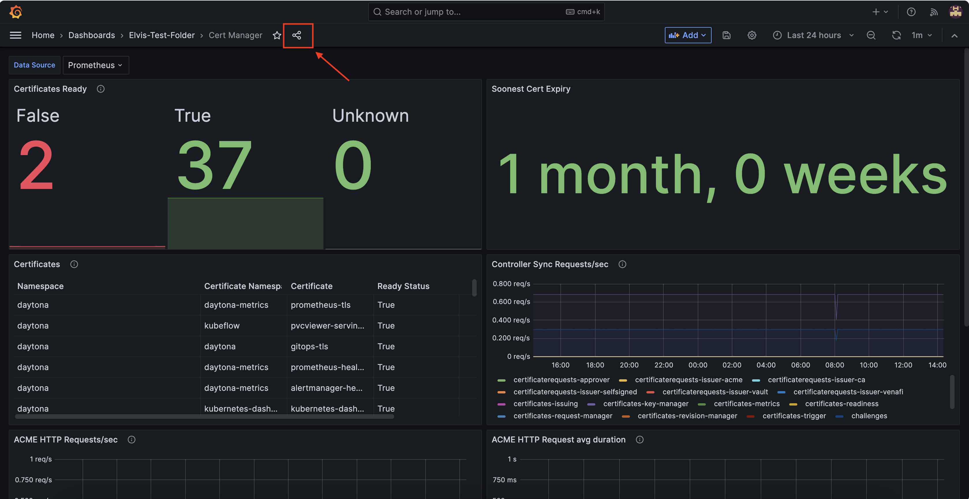Grafana Share Dashboard