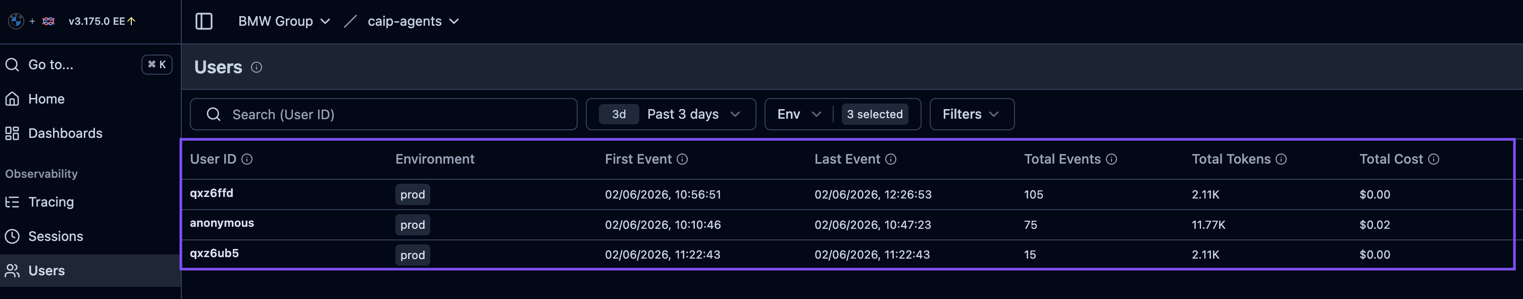 Users Overview