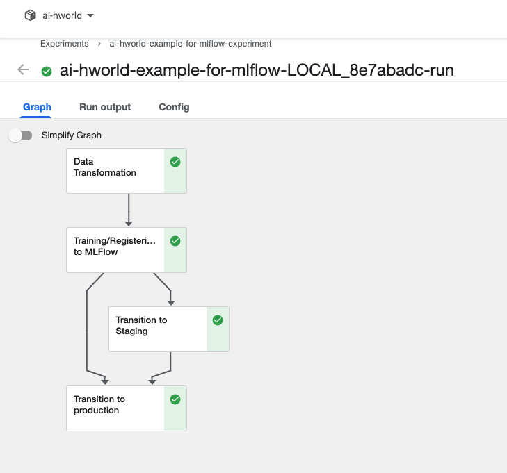 MLflow Pipeline Success