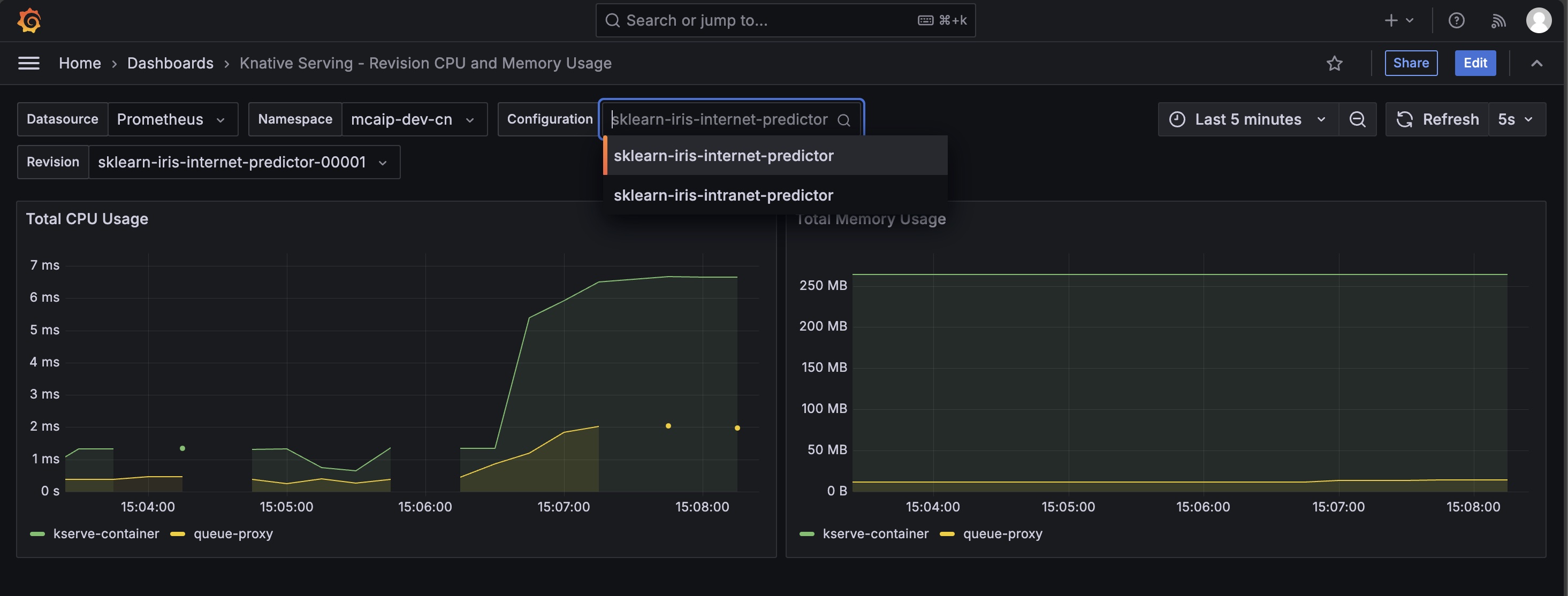 Model CPU Memory Usage Dashboard