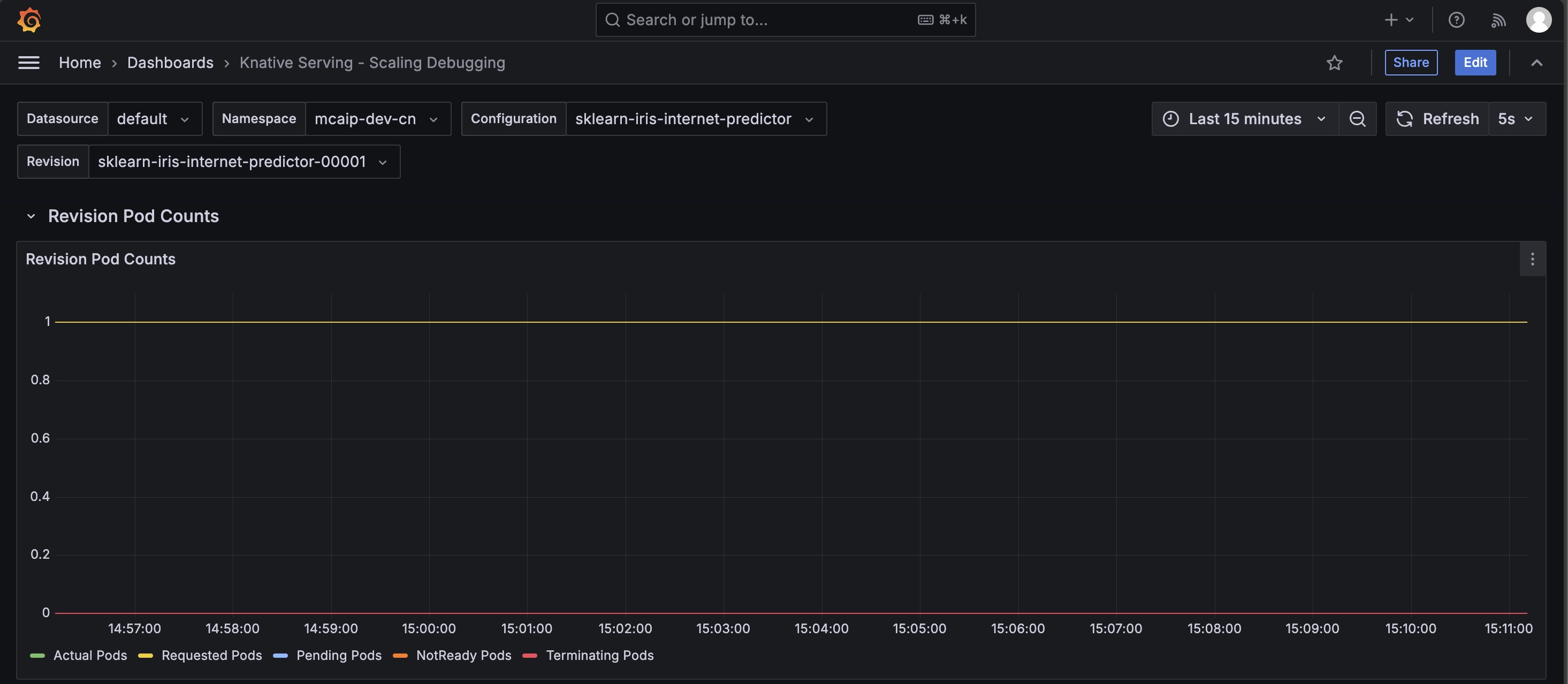 Model Scaling Dashboard