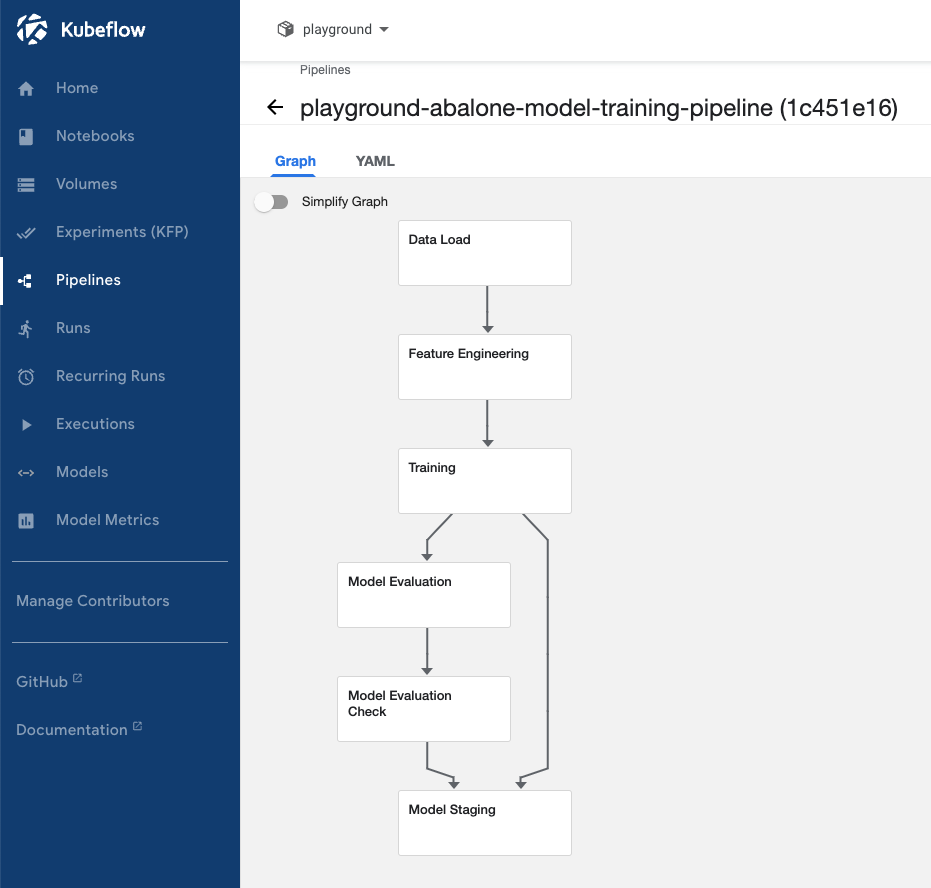 Pipeline Details