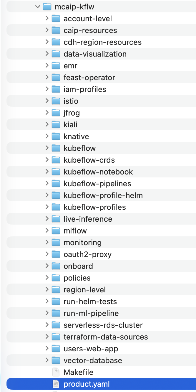 Products repository folder structure