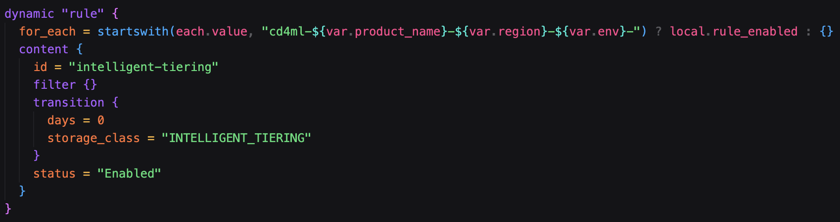 S3 Lifecycle Policy
