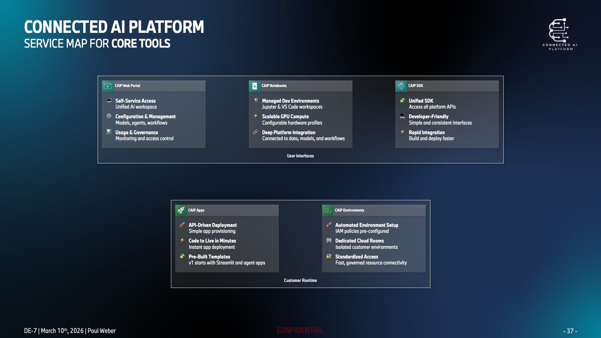 Connected AI Platform 2.0 core-tools service map