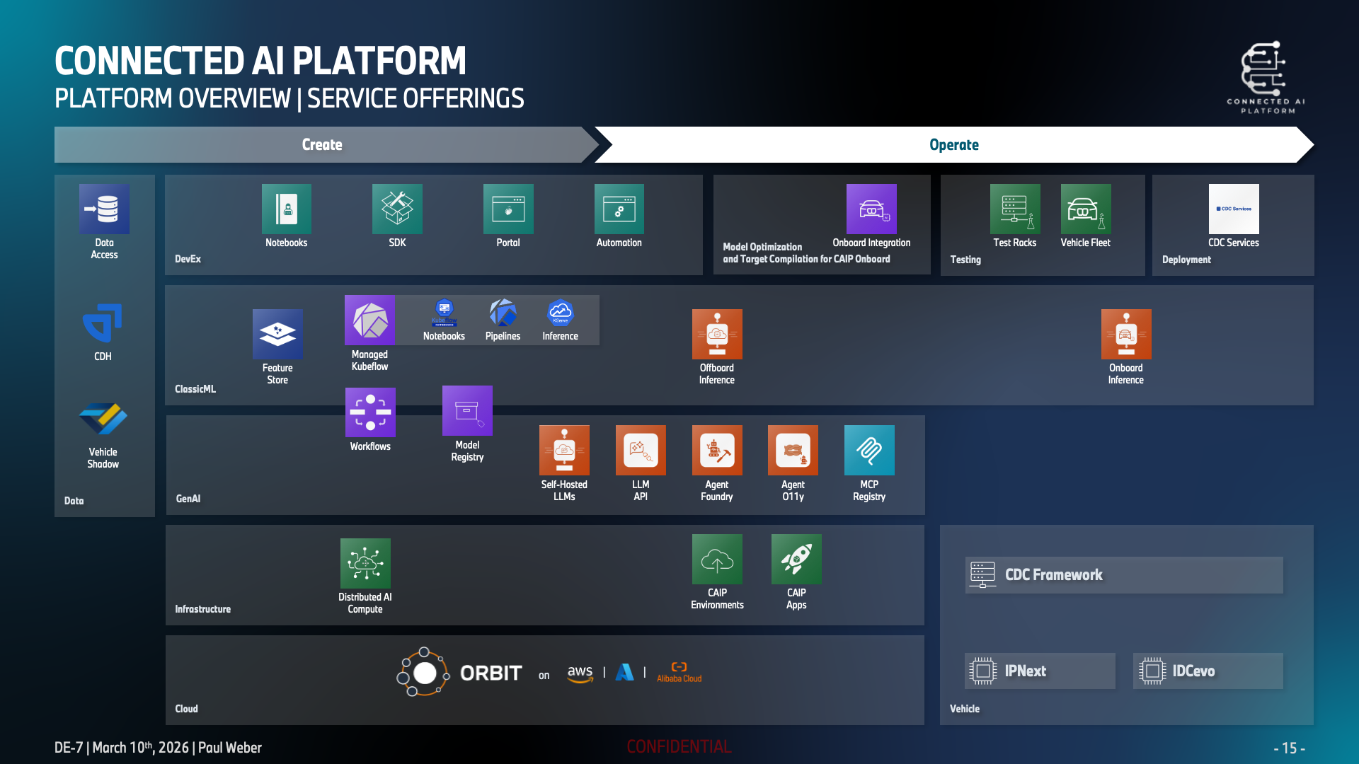 Connected AI Platform 2.0 service portfolio