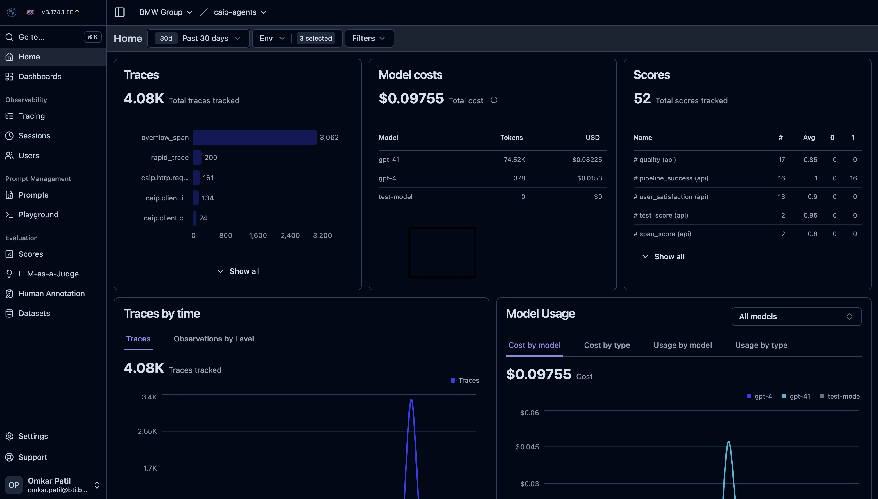 Dashboard Overview