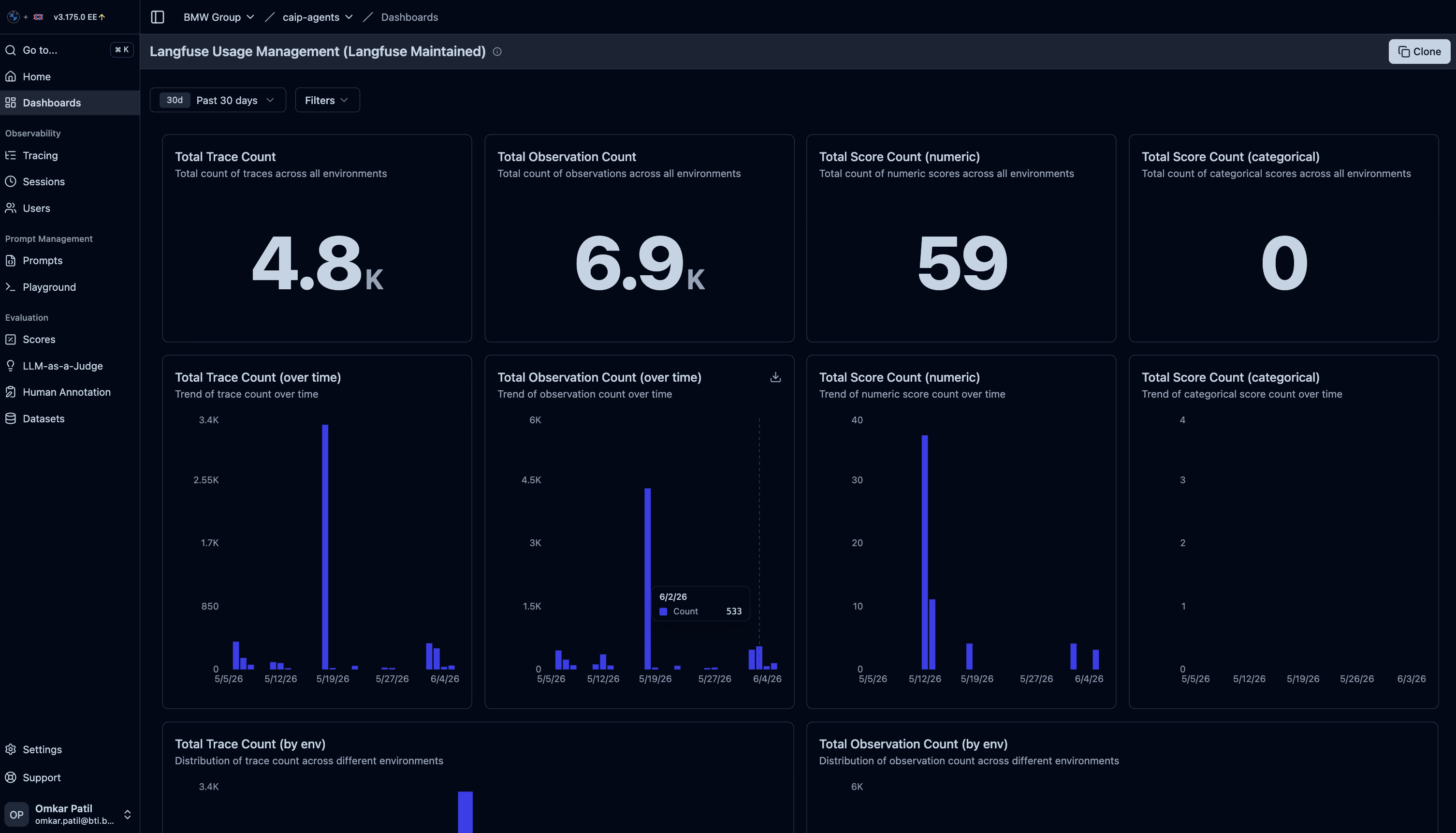 Usage Dashboard