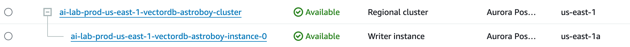 Vector Database created in Amazon RDS